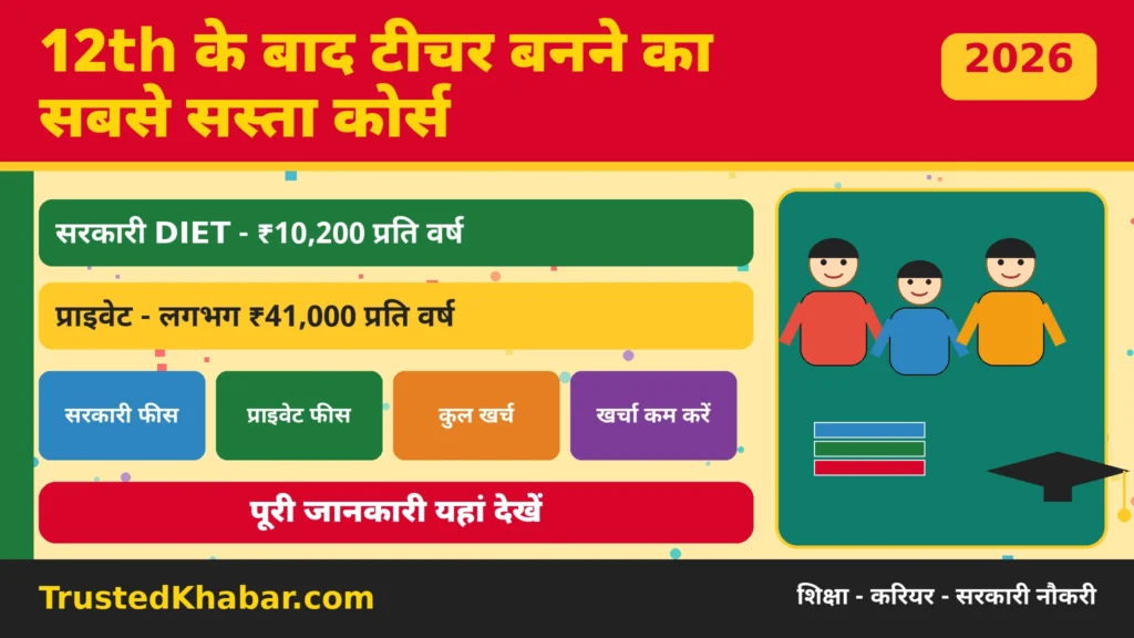12th के बाद टीचर बनने का सबसे सस्ता कोर्स 2026