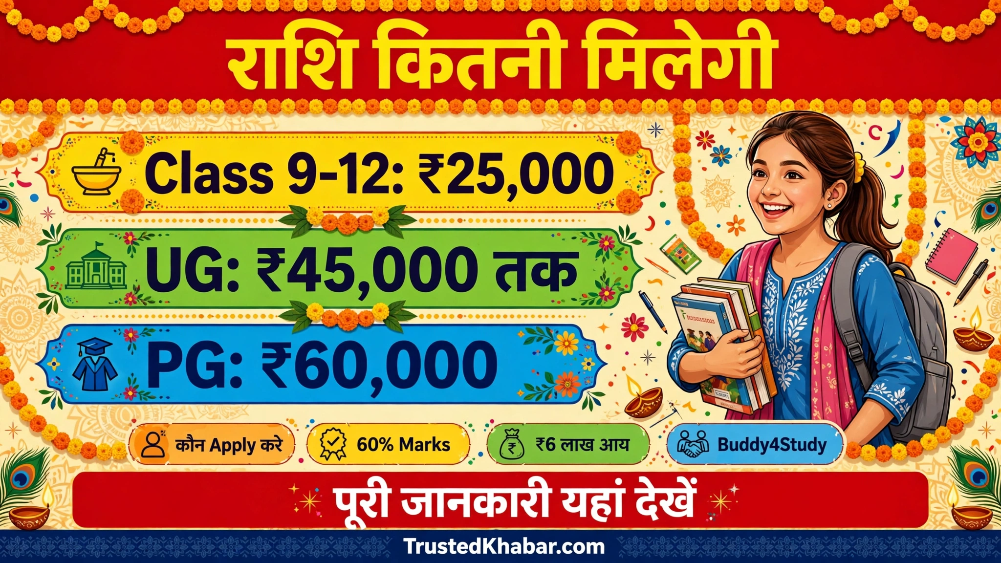 Aditya Birla Capital Scholarship 2026