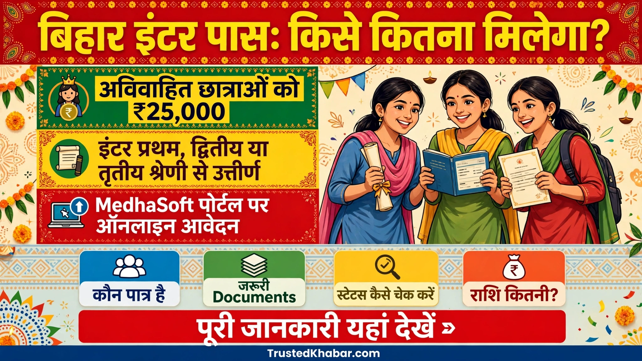 Bihar Board Inter Pass ₹25,000 Scholarship Payment List 2026