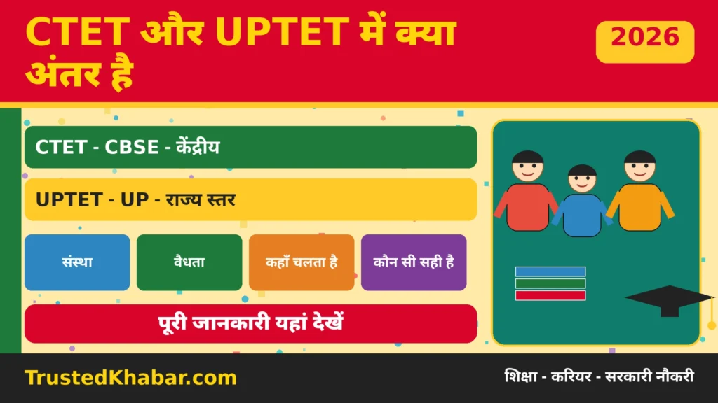सीटेट और यूपीटेट में अंतर — CTET vs UPTET तुलना 2026