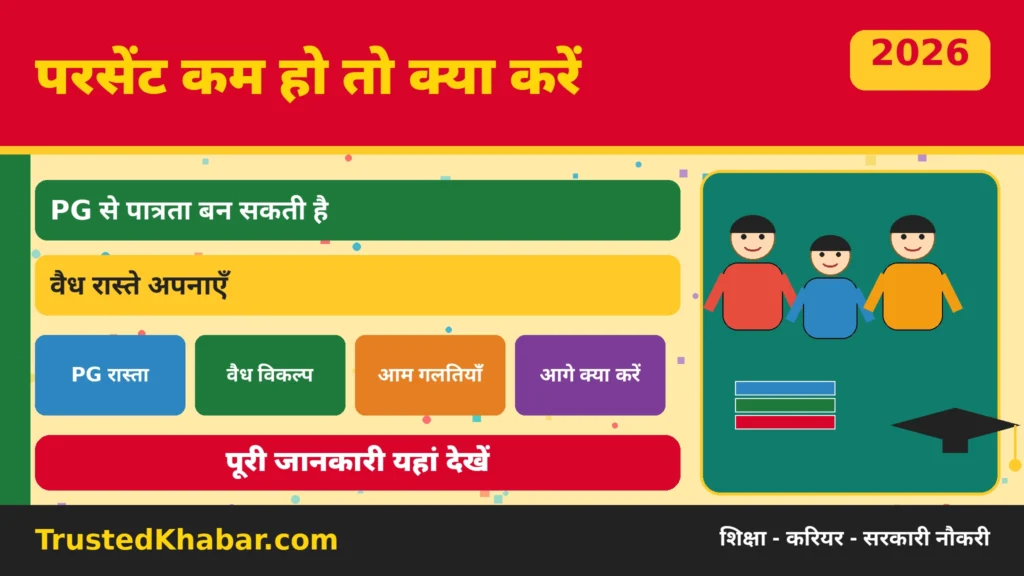 कम परसेंट पर B.Ed के वैध रास्ते
