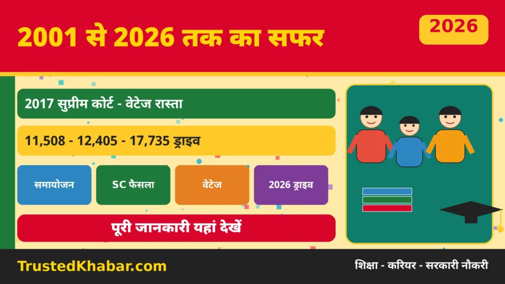 शिक्षा मित्र समायोजन का इतिहास और 2026 की स्थिति