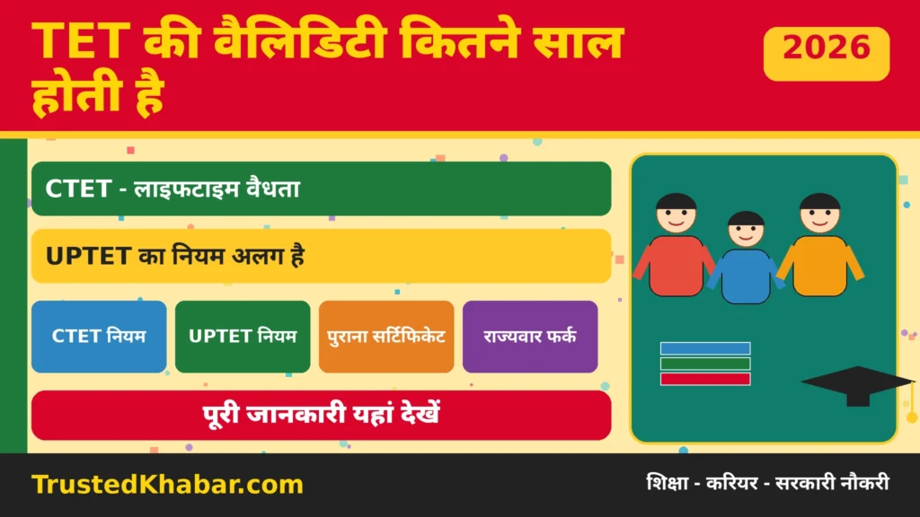TET सर्टिफिकेट की वैलिडिटी कितने साल होती है